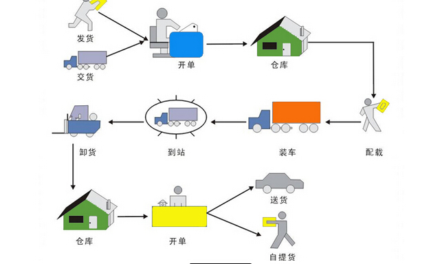 鋸末機(jī)發(fā)貨流程