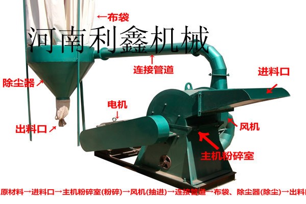 鋸末機的結(jié)構(gòu)圖