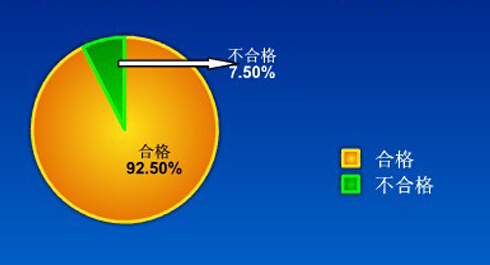 鋸末粉碎機的合格率